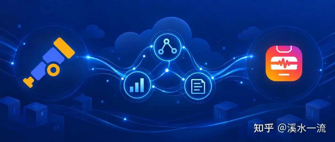 OpenTelemetry 与观测云,溪水一流原文配图