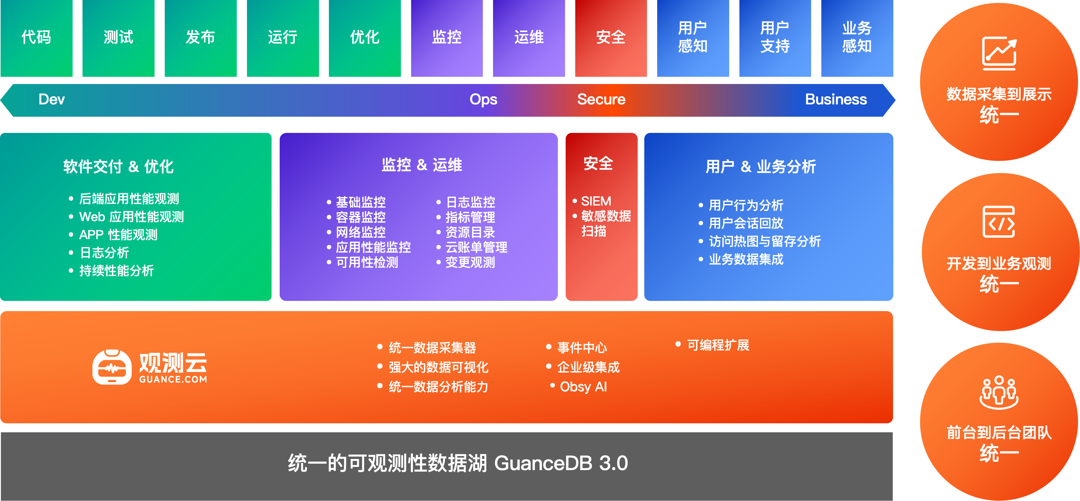 首页-观测云-一站式云、云原生、应用及业务的可观测解决方案