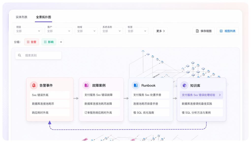能力沉淀预览