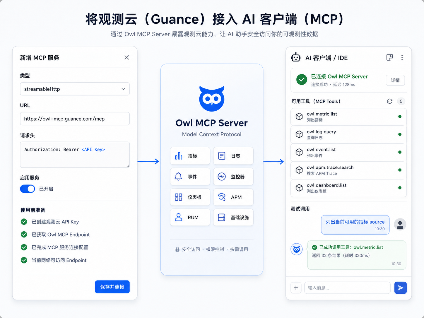 把观测云接入 AI IDE、桌面客户端和自动化 Agent