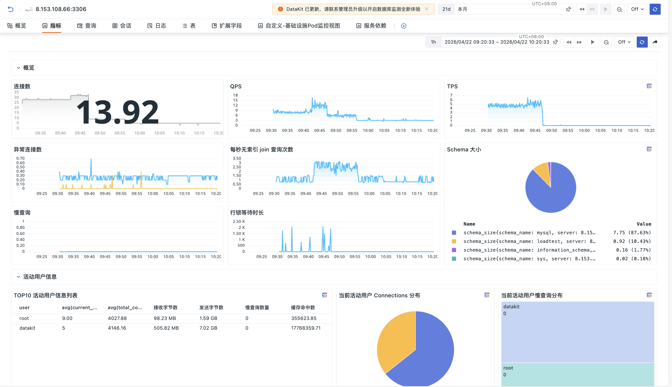 只看数据库指标不够？关联主机资源、慢查询日志和表结构
