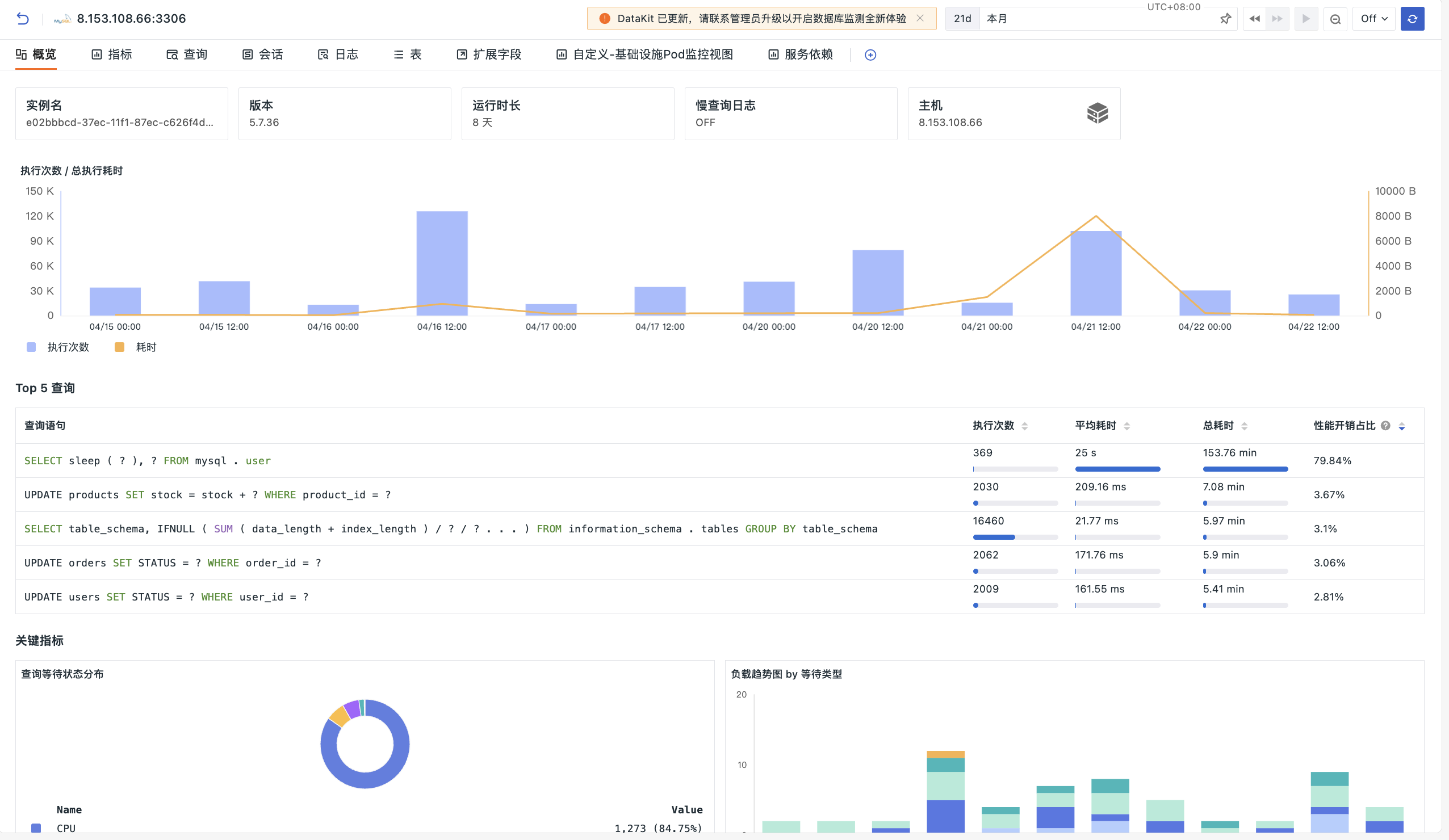 数据库实例很多？先从一张视图看清负载、QPS 和堵塞率