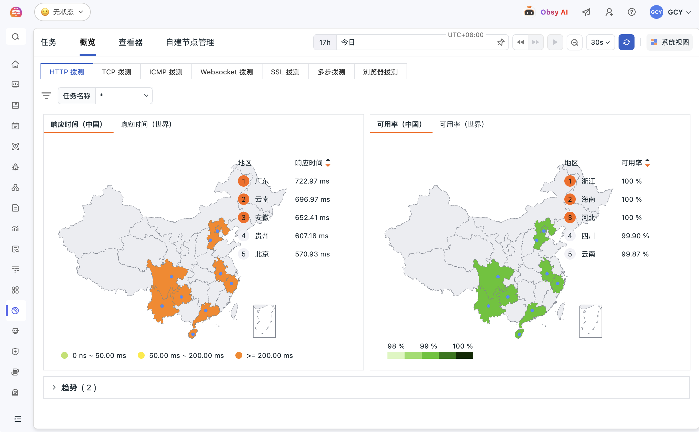 API 可用性监控与拨测