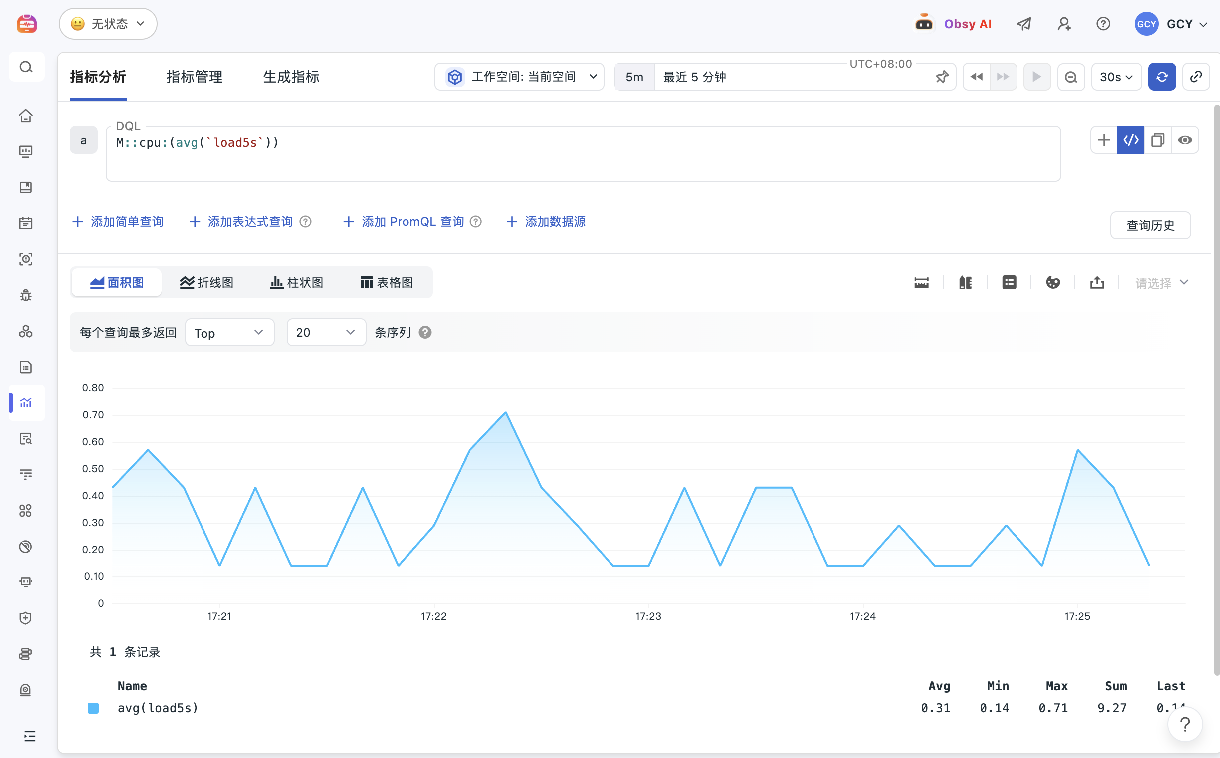 高度可用的可编程性