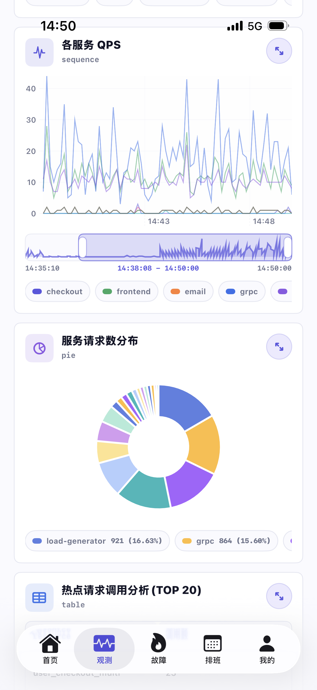 关键仪表板随身查看，时间和变量照常可用 界面 2