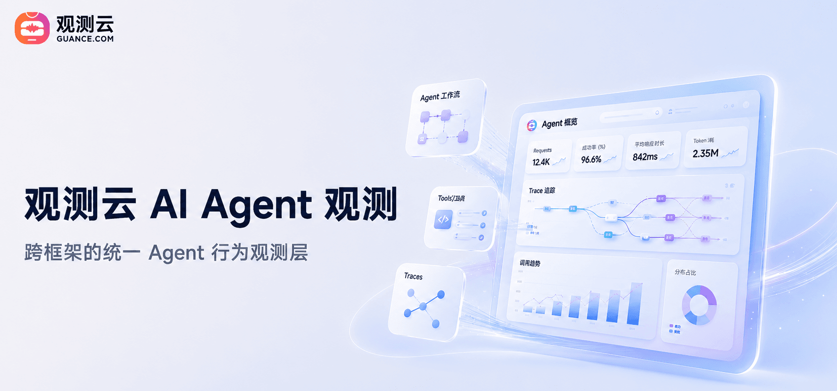 观测云 AI Agent 观测：跨框架的统一 Agent 行为观测层