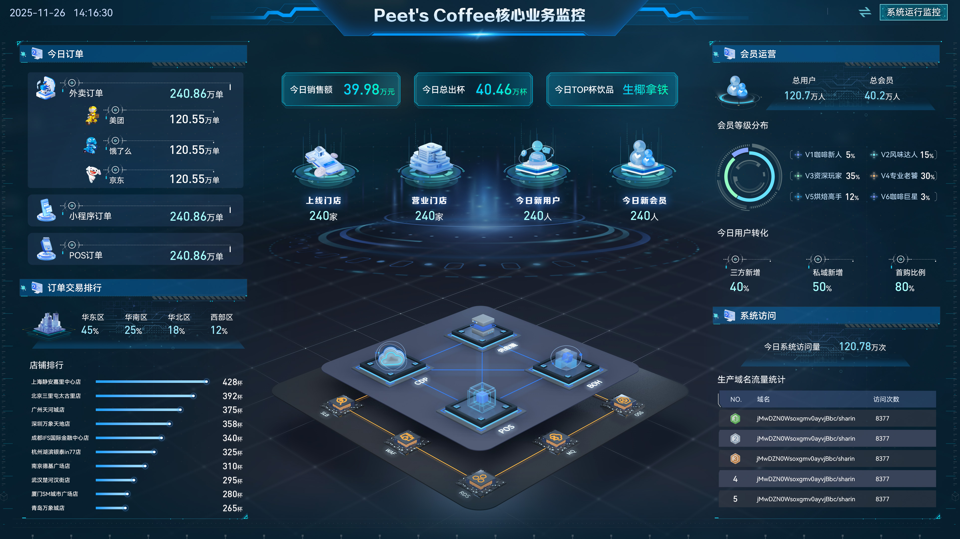 Peet's Coffee