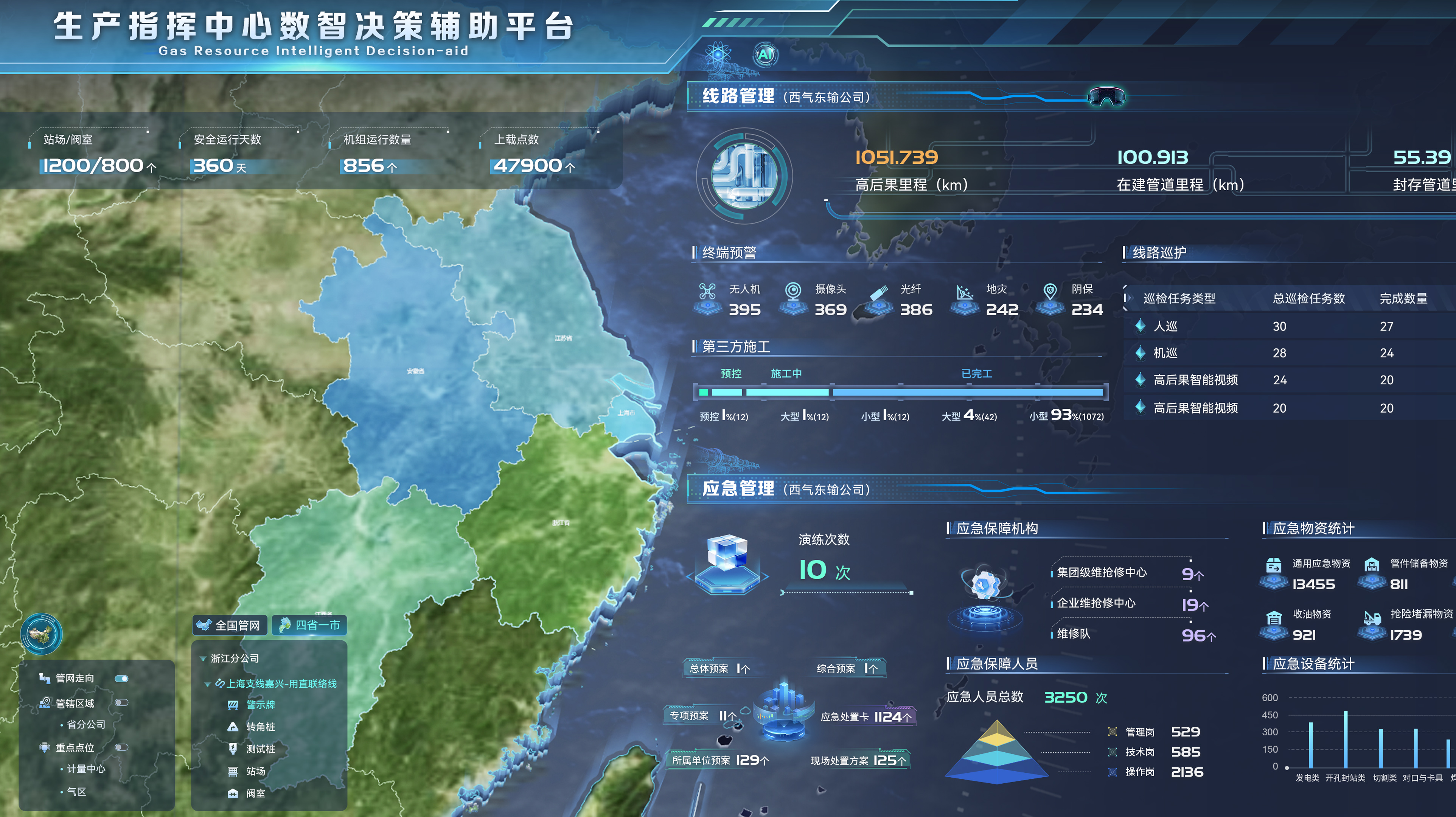 西气东输
