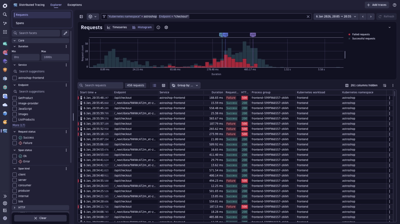 Dynatrace Distributed Tracing 请求分析界面